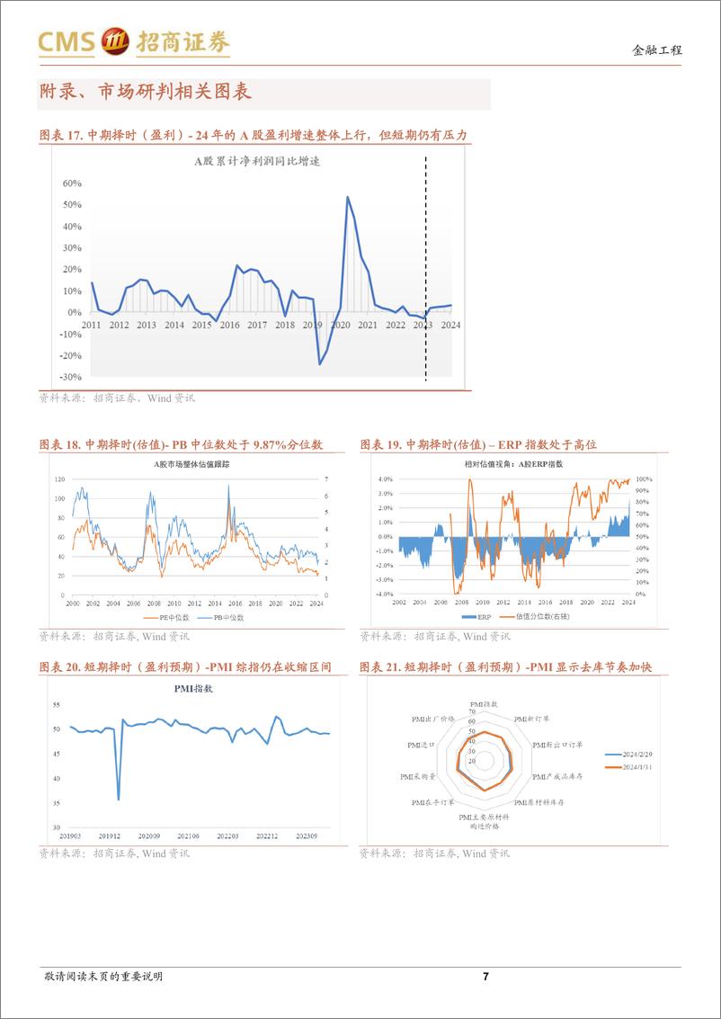 《A股趋势与风格定量观察：市场走势稳定，结构继续分化-240317-招商证券-10页》 - 第7页预览图