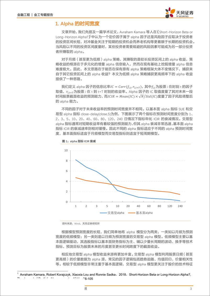 《金工专题报告：利用交易型alpha捕获低频模型短期收益-20190318-天风证券-16页》 - 第4页预览图