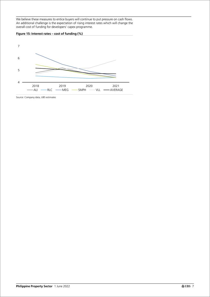 《瑞银-亚太地区房地产行业-住宅景观的变化-2022.6.1-36页》 - 第8页预览图