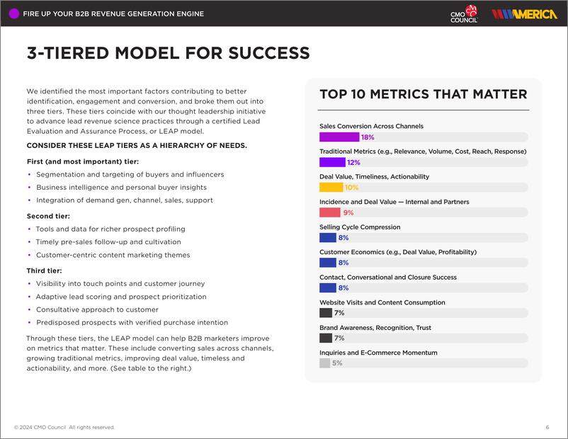 《2024年B2B营收增长引擎研究报告-CMO Council》 - 第6页预览图