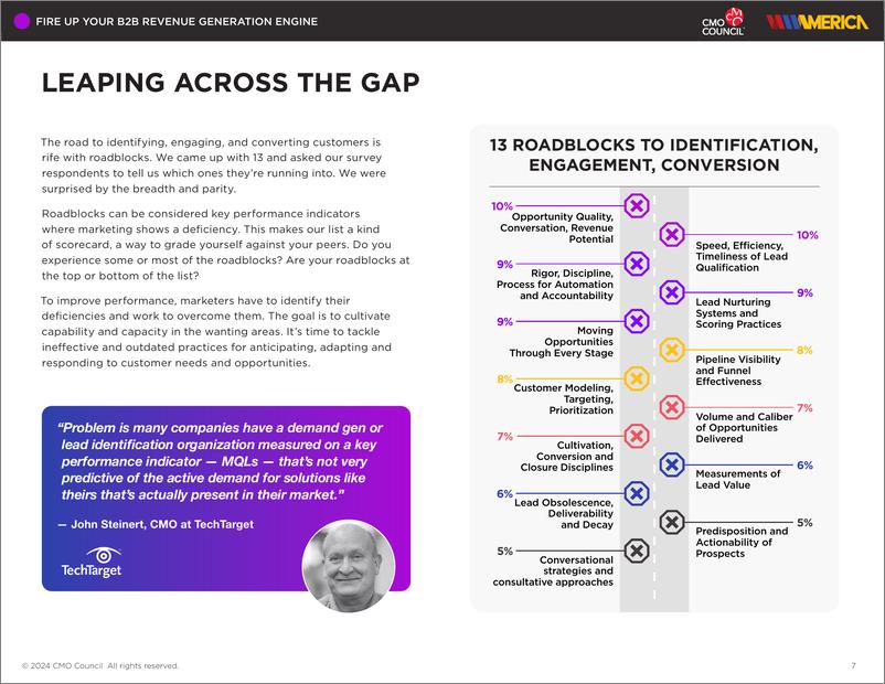 《2024年B2B营收增长引擎研究报告-CMO Council》 - 第7页预览图