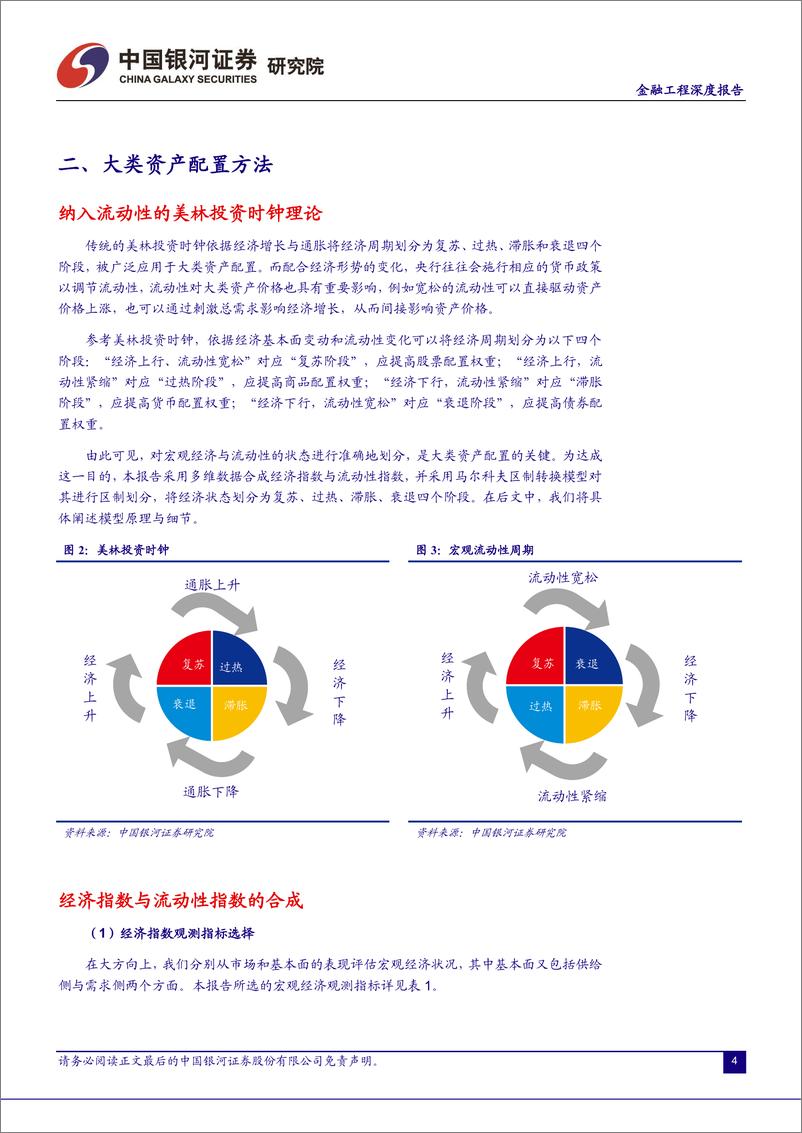 《金融工程深度报告：宏观经济周期划分下的ETF配置方法-20230816-银河证券-16页》 - 第6页预览图