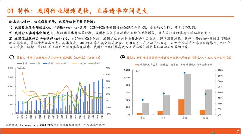 《运动户外专题系列-二-_展望运动户外行业的发展趋势》 - 第7页预览图