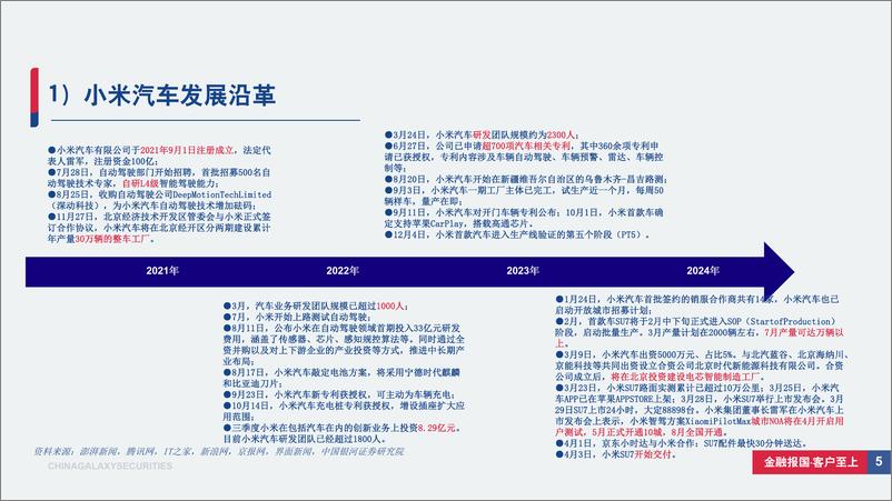 《小米首款纯电轿车SU7车型亮点及投资机会分析-大单品爆款打造小米汽车首款口碑效应-规模优势推动成本边际下降-中国银河》 - 第5页预览图