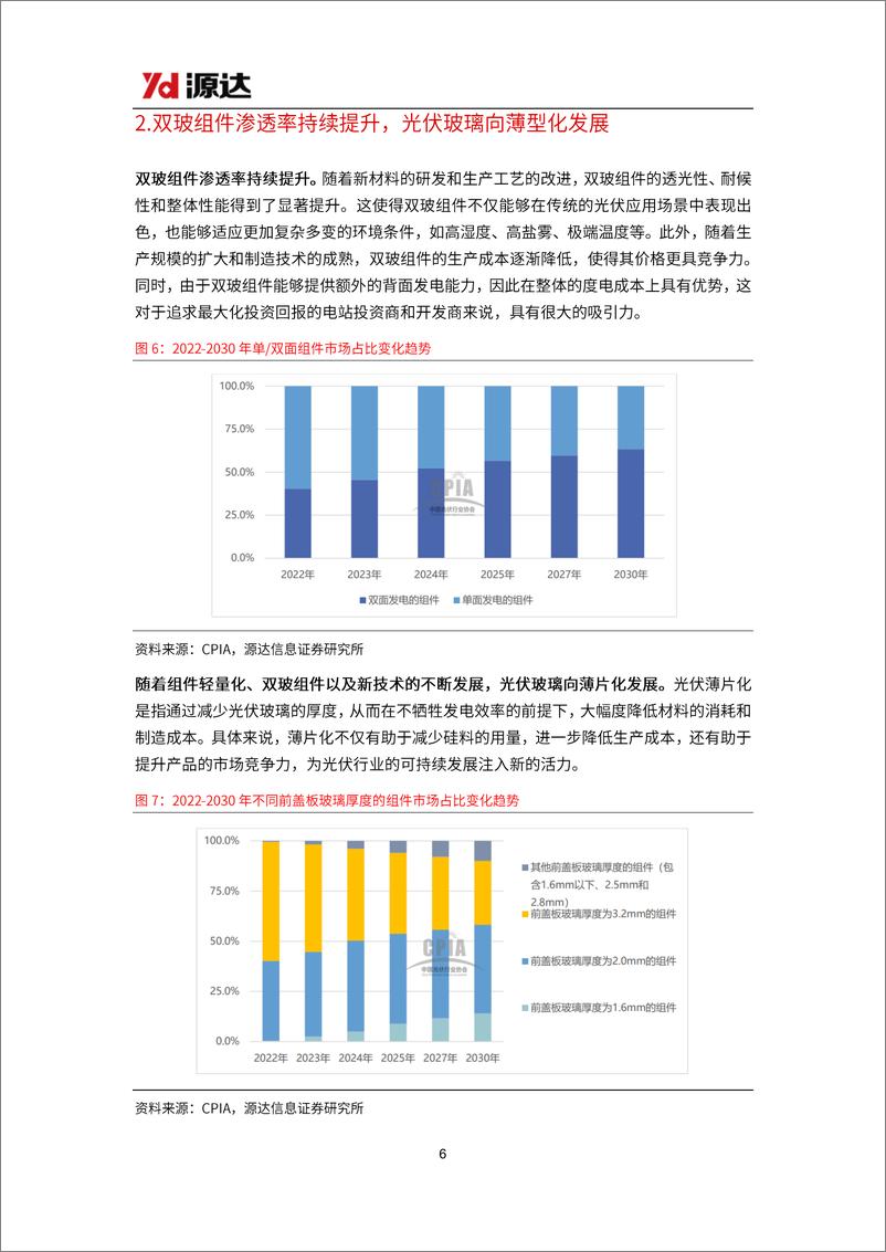 《光伏玻璃行业研究：供需趋于动态平衡，行业盈利有望触底回升-240327-源达信息-18页》 - 第6页预览图