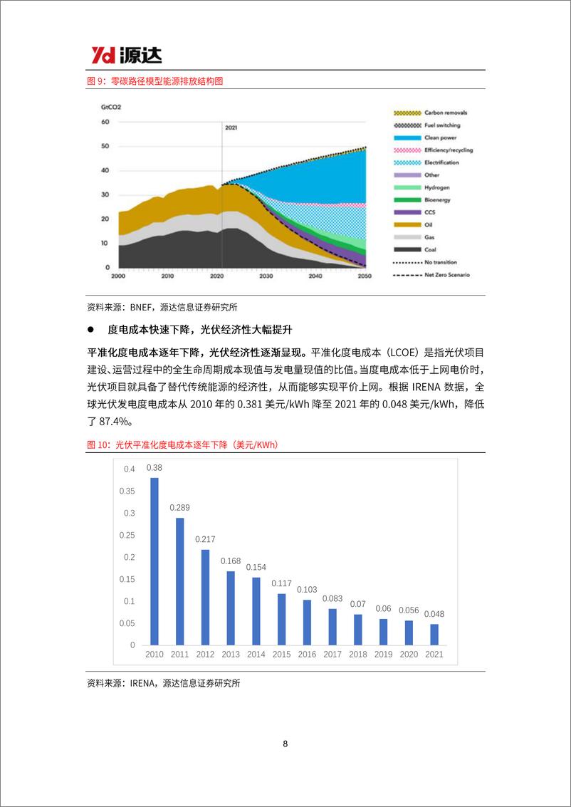 《光伏玻璃行业研究：供需趋于动态平衡，行业盈利有望触底回升-240327-源达信息-18页》 - 第8页预览图