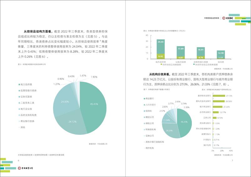 《中央国债登记结算有限责任公司-2022年第三季度中债担保品管理业务数据报告-12页》 - 第7页预览图