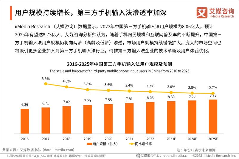 《艾媒咨询-2022年中国第三方手机输入法行业发展研究报告-2023.03-46页》 - 第7页预览图