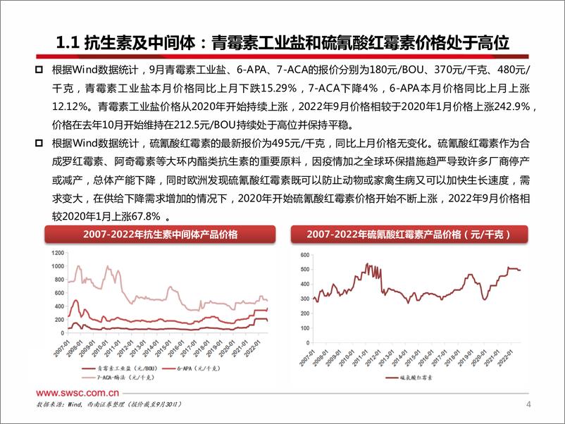 《医药行业原料药板块9月数据跟踪：青霉素工业盐价格回落，咖啡因价格持续高位-20221110-西南证券-30页》 - 第6页预览图