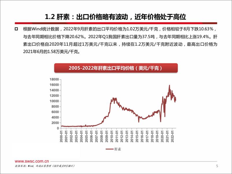 《医药行业原料药板块9月数据跟踪：青霉素工业盐价格回落，咖啡因价格持续高位-20221110-西南证券-30页》 - 第7页预览图