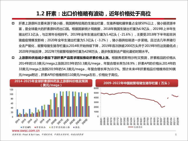 《医药行业原料药板块9月数据跟踪：青霉素工业盐价格回落，咖啡因价格持续高位-20221110-西南证券-30页》 - 第8页预览图