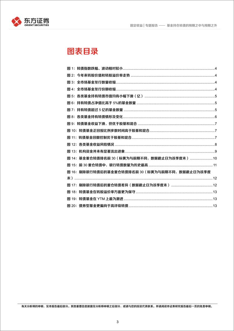 《基金持仓转债的预期之中与预期之外-20220428-东方证券-16页》 - 第4页预览图