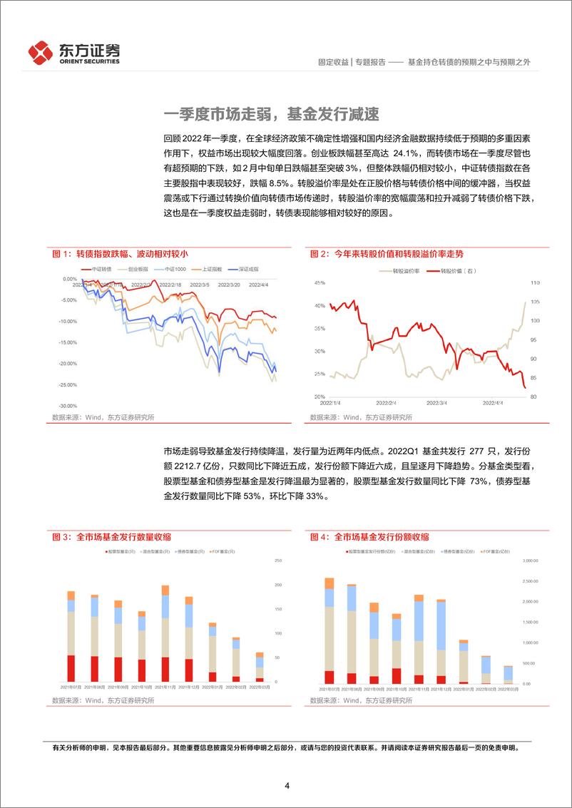 《基金持仓转债的预期之中与预期之外-20220428-东方证券-16页》 - 第5页预览图