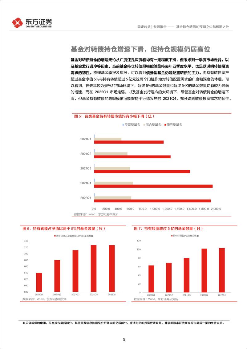 《基金持仓转债的预期之中与预期之外-20220428-东方证券-16页》 - 第6页预览图