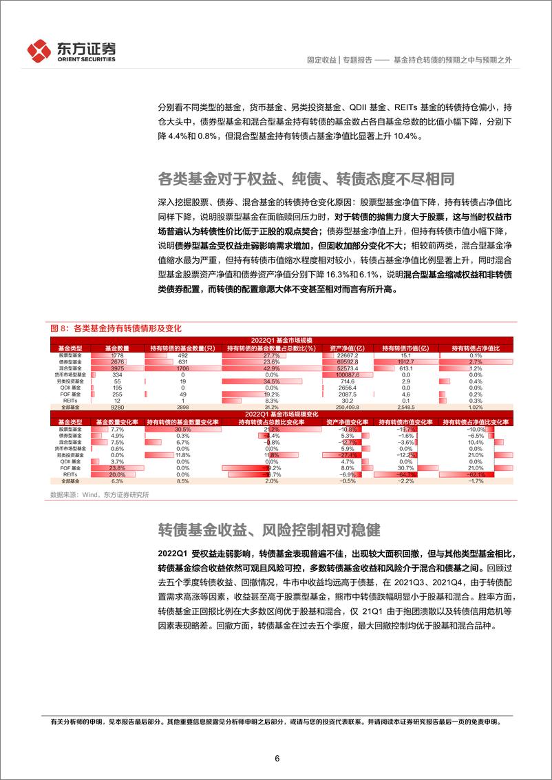 《基金持仓转债的预期之中与预期之外-20220428-东方证券-16页》 - 第7页预览图