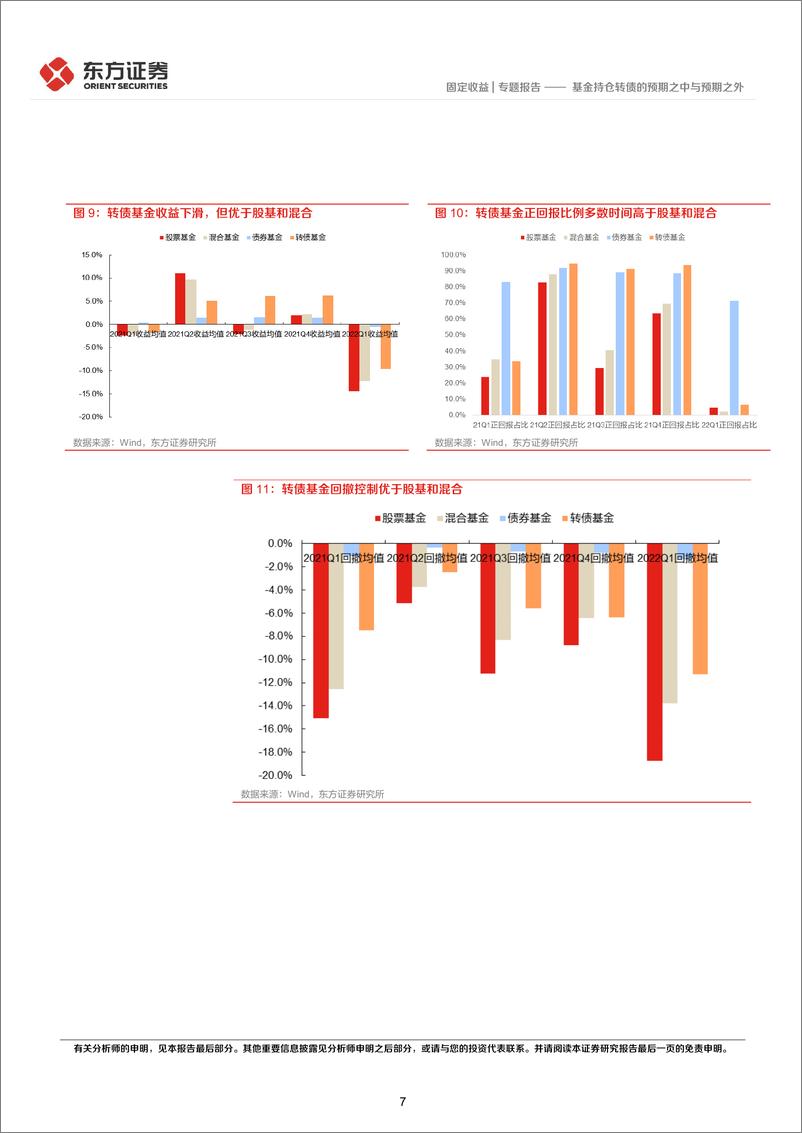 《基金持仓转债的预期之中与预期之外-20220428-东方证券-16页》 - 第8页预览图