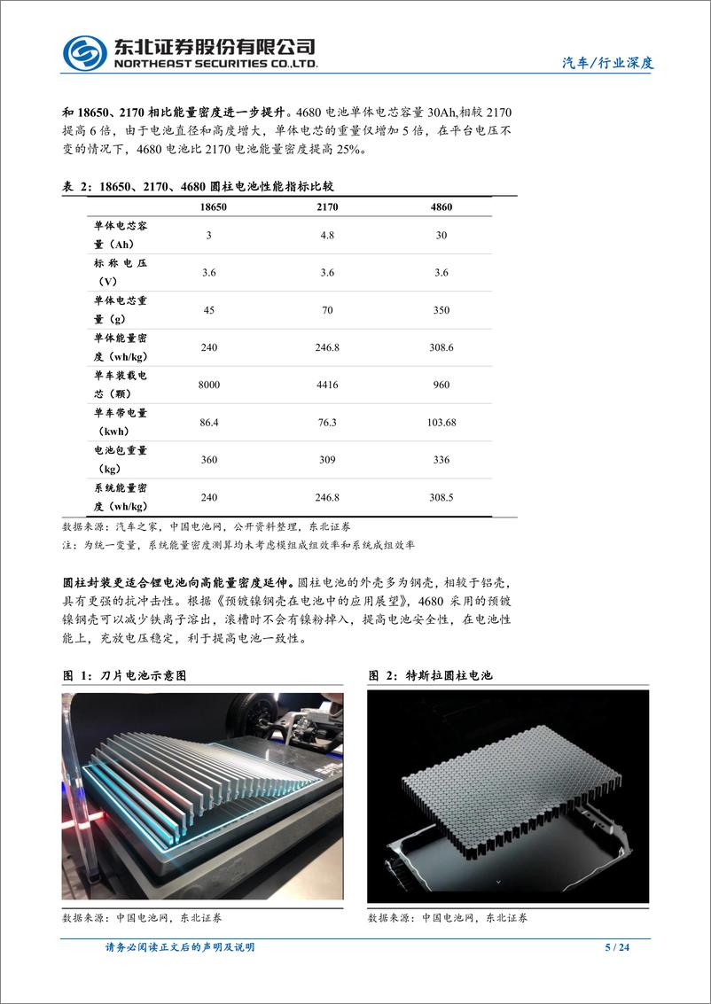 《汽车行业4680系列之电解液体系变化：4680，能量密度和电芯降本再下一城-20220726-东北证券-24页》 - 第6页预览图