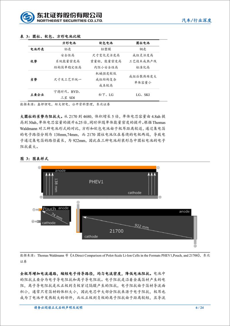 《汽车行业4680系列之电解液体系变化：4680，能量密度和电芯降本再下一城-20220726-东北证券-24页》 - 第7页预览图