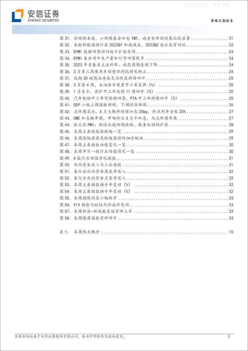 《安信证券-策略定期报告：AI+数字经济的1浪即将结束了么？-230326》 - 第3页预览图