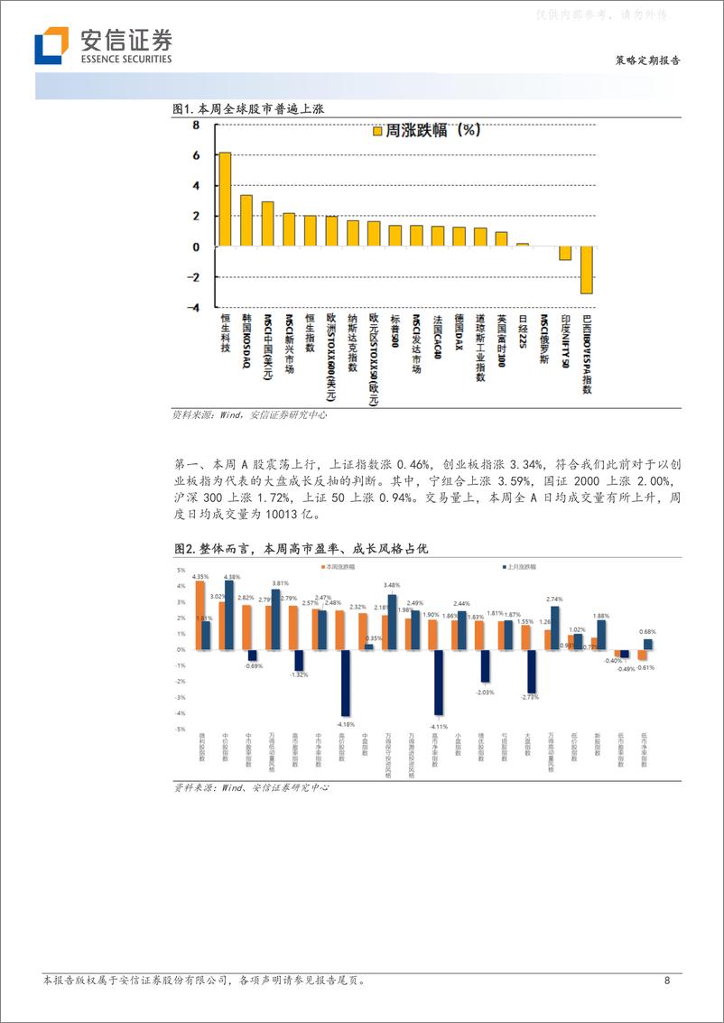 《安信证券-策略定期报告：AI+数字经济的1浪即将结束了么？-230326》 - 第8页预览图