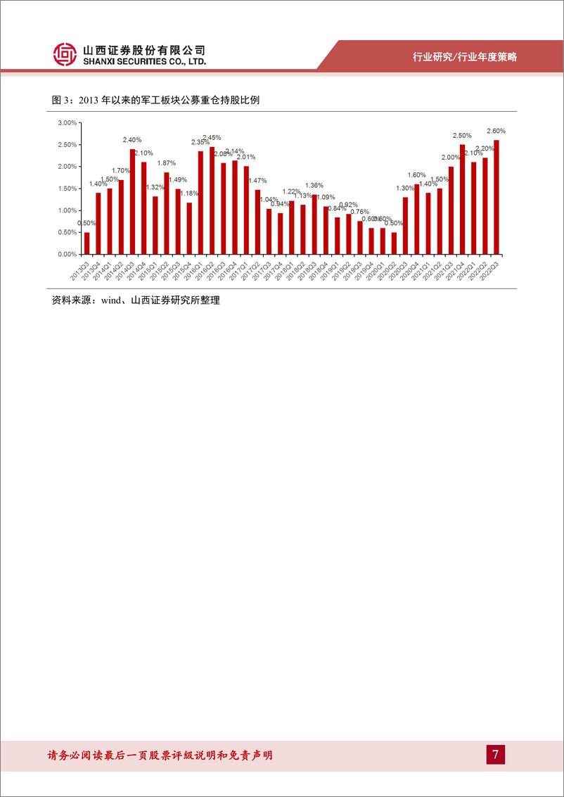 《国防军工行业2023年度策略：国际地缘剧变伊始，各国武备加速采购-20221230-山西证券-26页》 - 第8页预览图