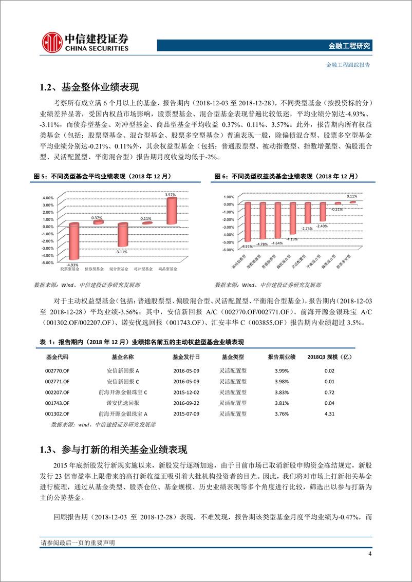 《基金市场与FOF组合月报（2018年12月）：基金业绩分化，大盘型组合表现出色-20190110-中信建投-21页》 - 第6页预览图