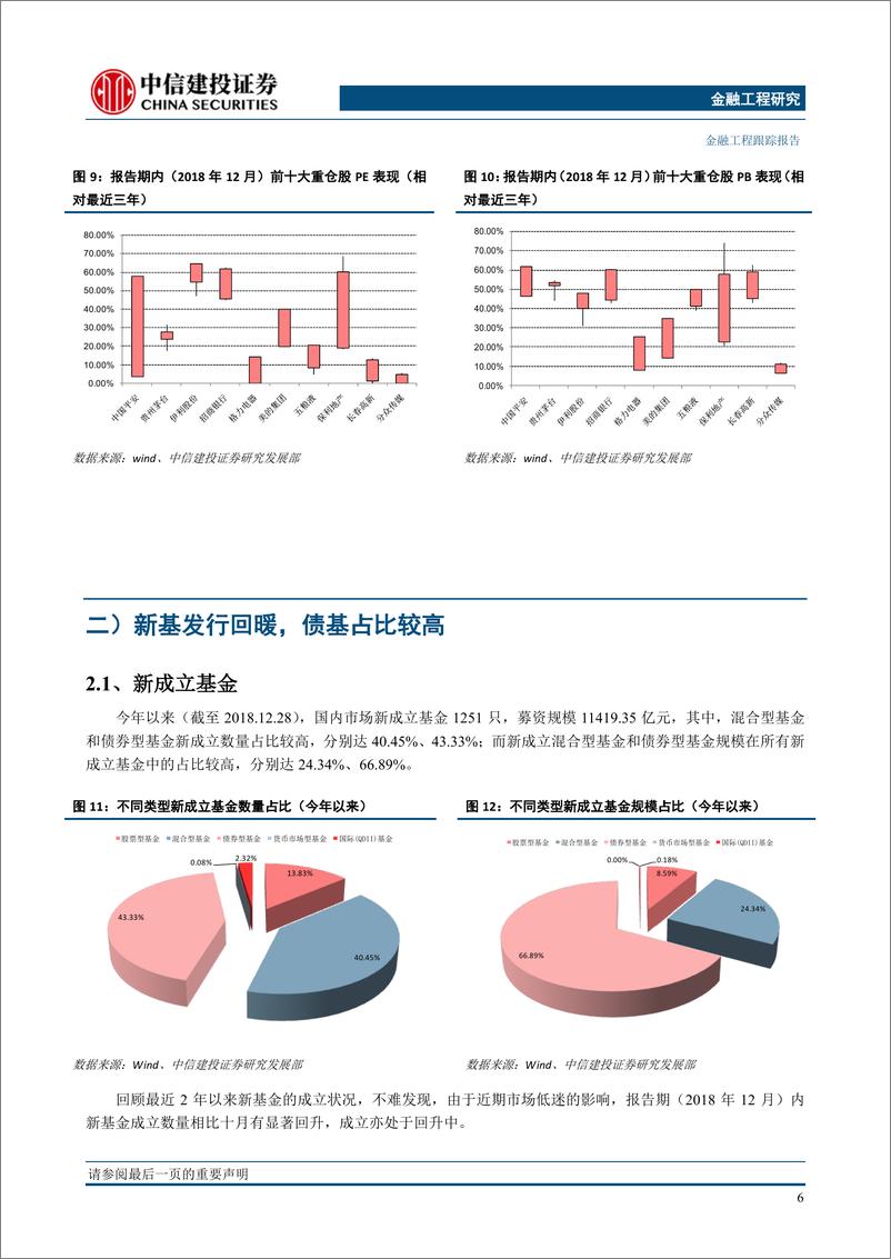 《基金市场与FOF组合月报（2018年12月）：基金业绩分化，大盘型组合表现出色-20190110-中信建投-21页》 - 第8页预览图