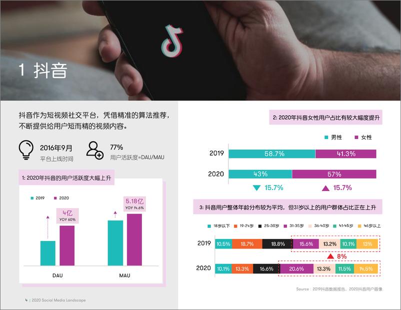 《2019-2020社媒APP传播白皮书》 - 第4页预览图