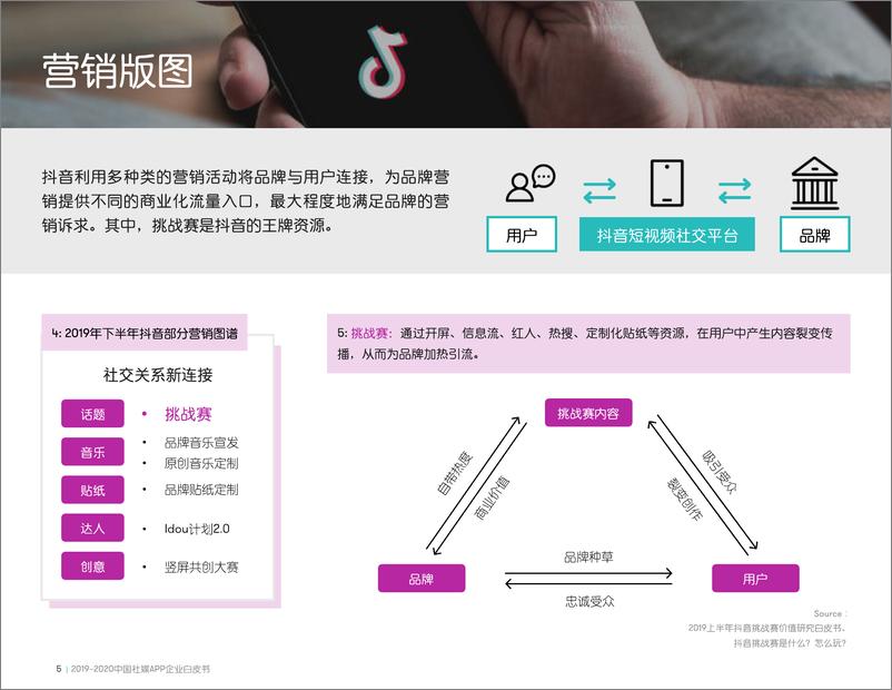 《2019-2020社媒APP传播白皮书》 - 第5页预览图