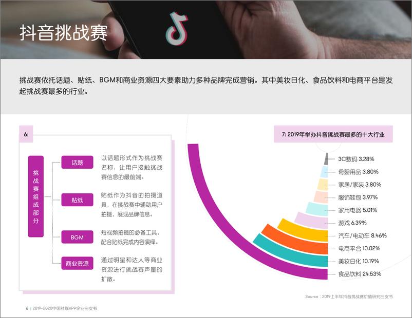 《2019-2020社媒APP传播白皮书》 - 第6页预览图