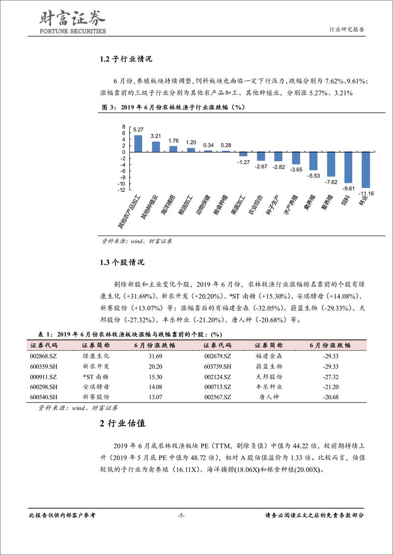 《农林牧渔行业月度报告：基本面逐步改善，继续推荐畜禽养殖板块-20190707-财富证券-13页》 - 第6页预览图