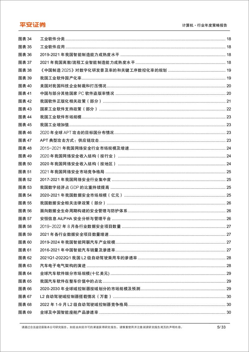 《计算机行业2023年度策略报告：安全为基，持续关注汽车智能化-20221209-平安证券-33页》 - 第6页预览图