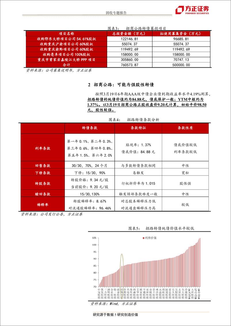 《招商公路可转债申购价值分析：稳速增长的高速龙头-20190320-方正证券-15页》 - 第6页预览图