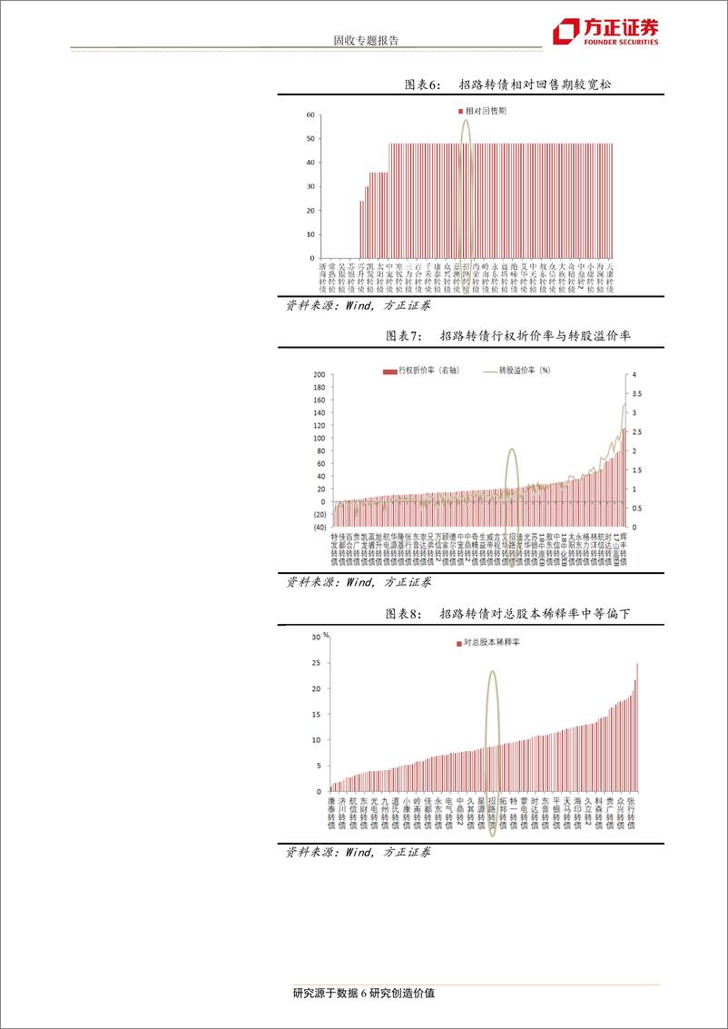 《招商公路可转债申购价值分析：稳速增长的高速龙头-20190320-方正证券-15页》 - 第7页预览图