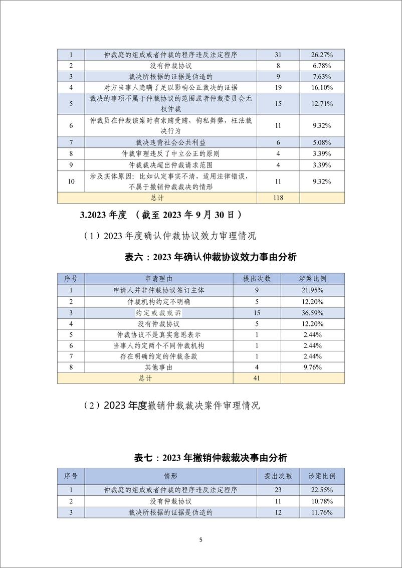 《2023北京金融法院涉金融仲裁司法审查白皮书-北京金融法院-2023》 - 第7页预览图