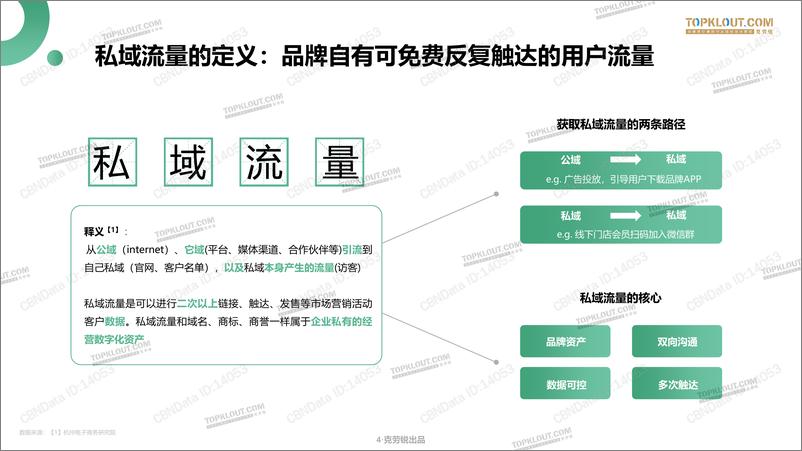 《电商行业：微信生态下的营销洞察》 - 第4页预览图