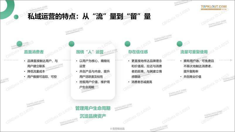 《电商行业：微信生态下的营销洞察》 - 第5页预览图