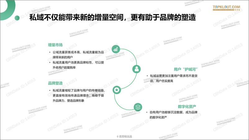 《电商行业：微信生态下的营销洞察》 - 第6页预览图