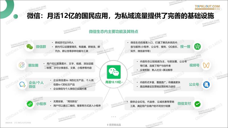 《电商行业：微信生态下的营销洞察》 - 第8页预览图