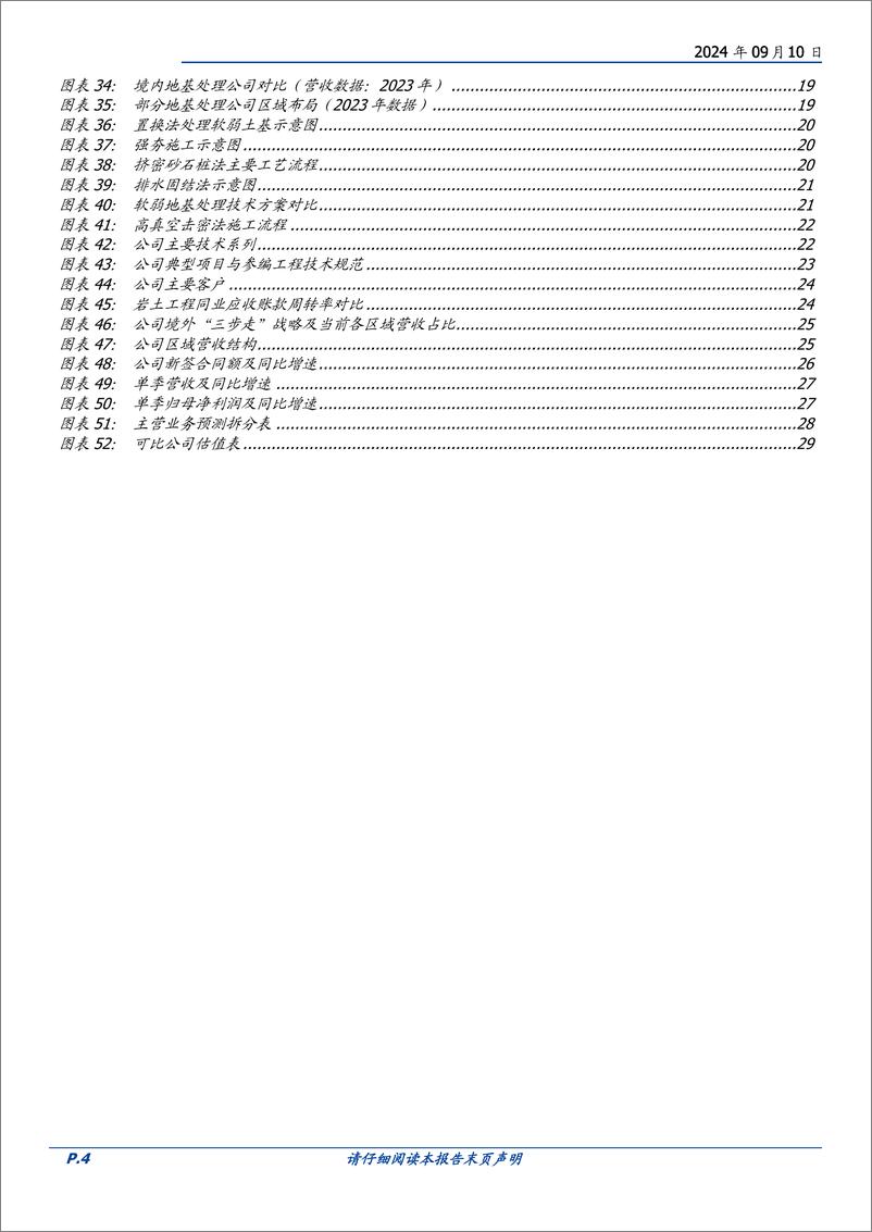 《上海港湾(605598)软基处理出海龙头，踏“一带一路”基建浪潮-240910-国盛证券-30页》 - 第4页预览图