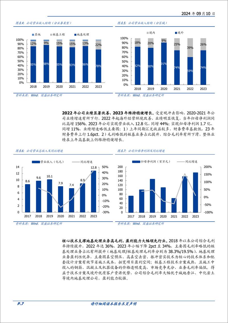 《上海港湾(605598)软基处理出海龙头，踏“一带一路”基建浪潮-240910-国盛证券-30页》 - 第7页预览图