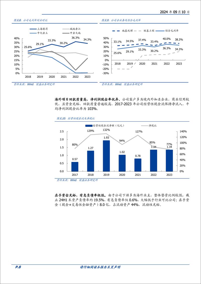 《上海港湾(605598)软基处理出海龙头，踏“一带一路”基建浪潮-240910-国盛证券-30页》 - 第8页预览图