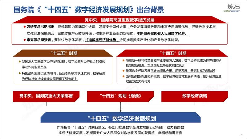 《200页PPT图解典型行业与省市数据法规要求-炼石-2022.4-203页》 - 第5页预览图