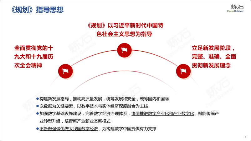 《200页PPT图解典型行业与省市数据法规要求-炼石-2022.4-203页》 - 第6页预览图