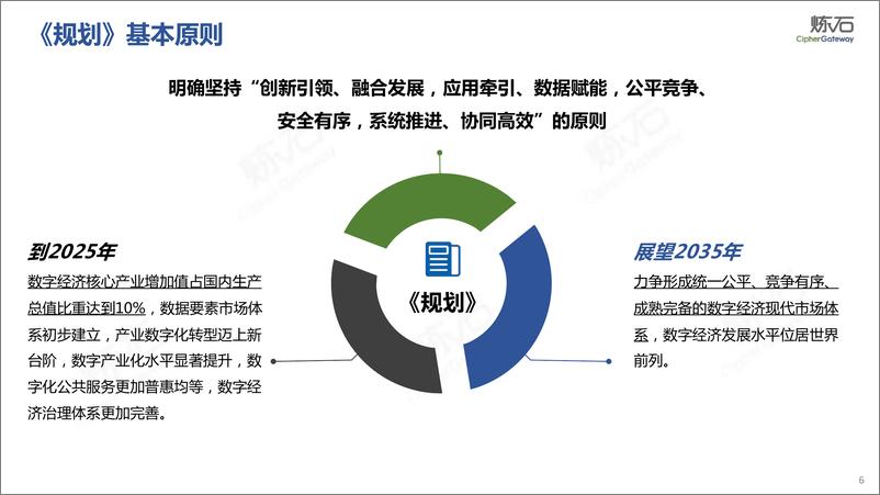 《200页PPT图解典型行业与省市数据法规要求-炼石-2022.4-203页》 - 第7页预览图