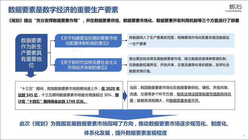 《200页PPT图解典型行业与省市数据法规要求-炼石-2022.4-203页》 - 第8页预览图