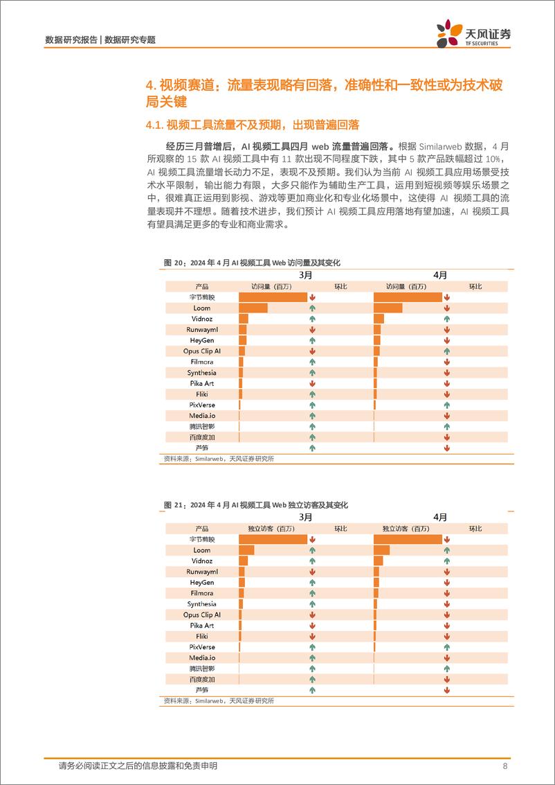 《数据研究·AI行业应用流量监控：2024年4月全球AI应用趋势-240522-天风证券-12页》 - 第8页预览图