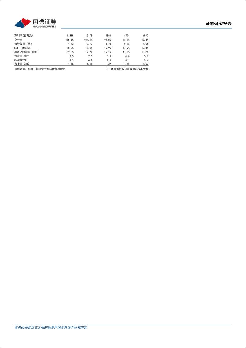 《广汇能源(600256)马朗煤矿获批，看好长期发展-240831-国信证券-10页》 - 第2页预览图