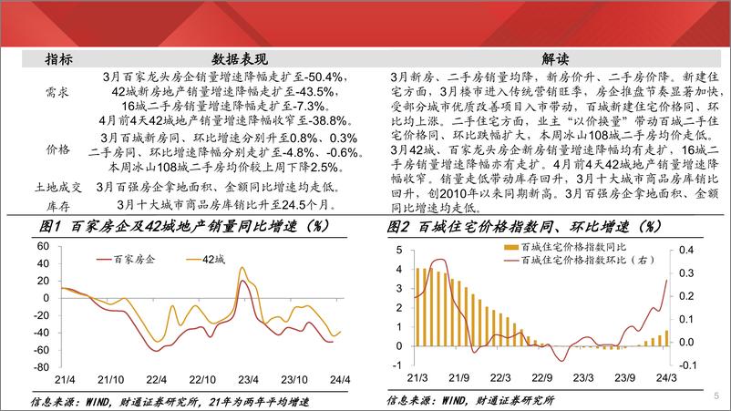 《实体经济图谱2024年第13期：票房收入再创新高-240406-财通证券-21页》 - 第5页预览图