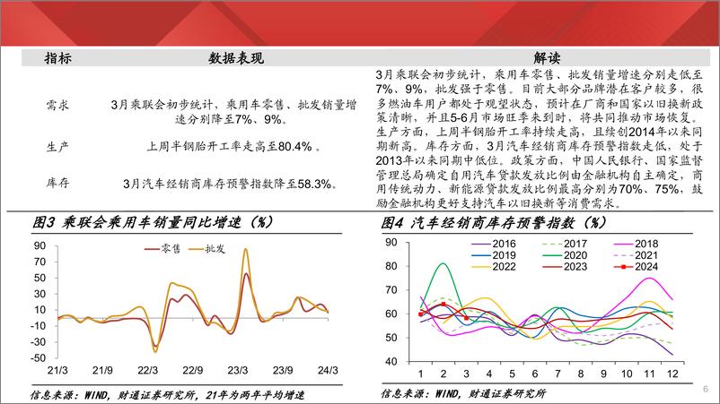 《实体经济图谱2024年第13期：票房收入再创新高-240406-财通证券-21页》 - 第6页预览图